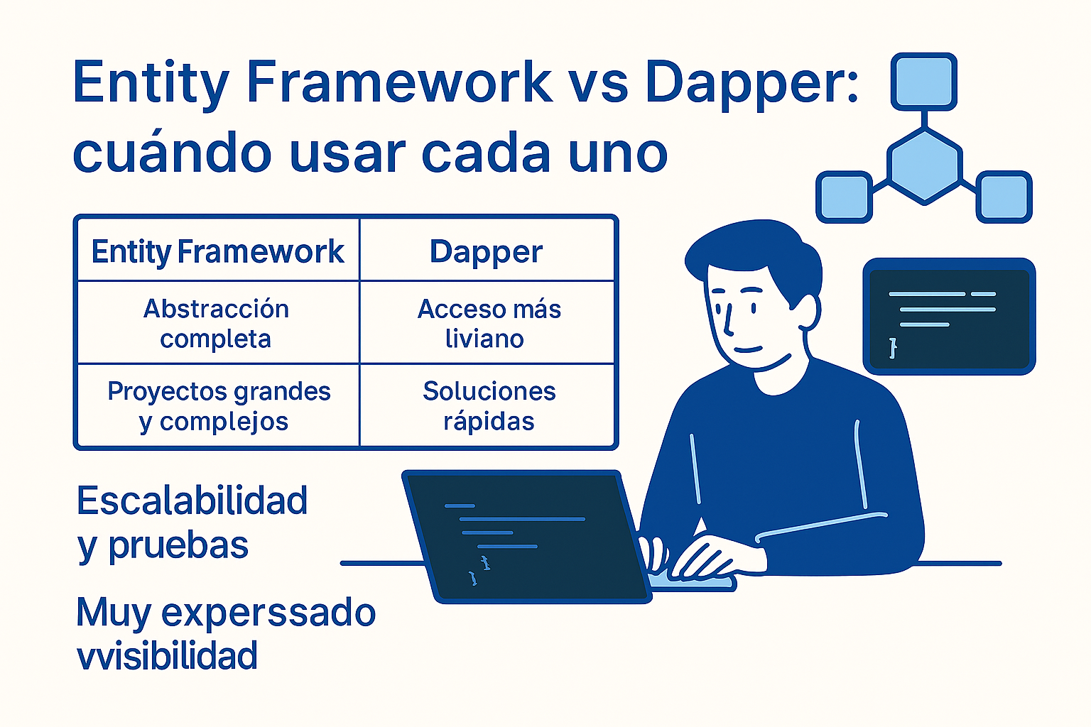 Comparación Entity Framework vs Dapper