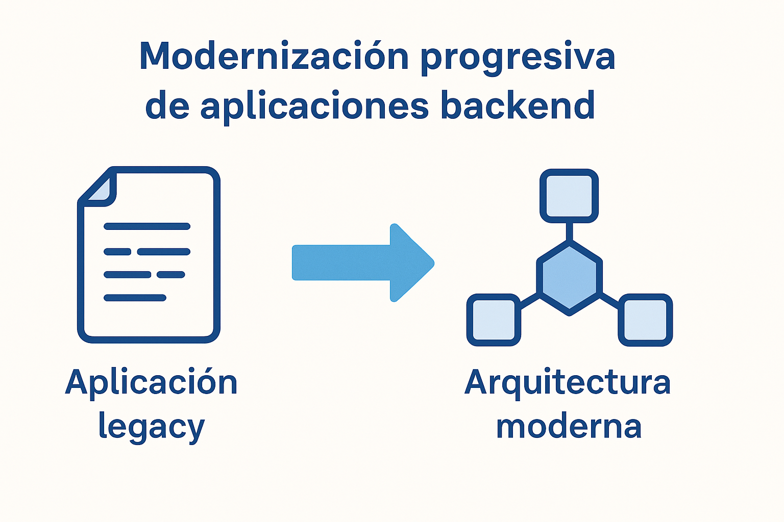 Concepto de modernización de aplicaciones .NET
